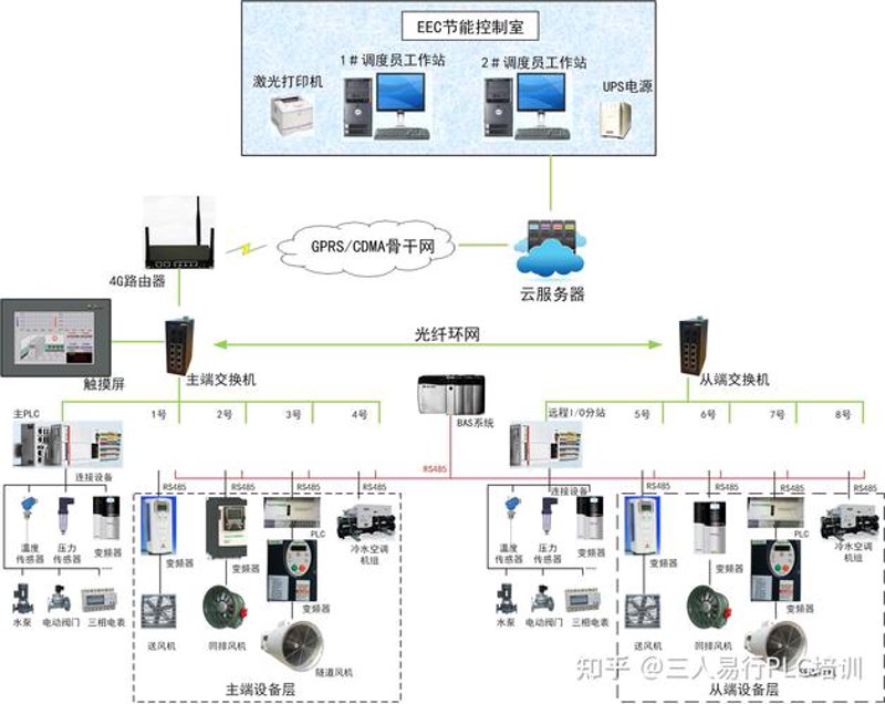 警惕自动化设备采购误区，让厦门企业智慧升级！